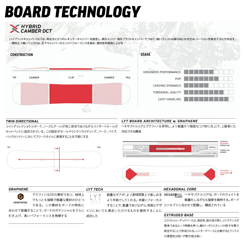 楽天市場】スノーボード 単品 head 2025/26 NEW MODEL SPADE LYT
