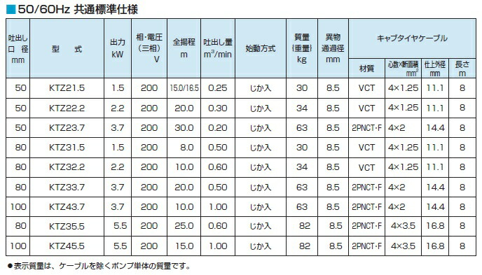 楽天市場】ツルミポンプ 水中ポンプ 一般工事用 排水ポンプ KTZ23.7