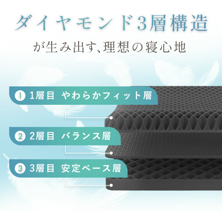 楽天市場】【 スーパーSALE 50%OFF｜7,400円で買える 】【医師推薦