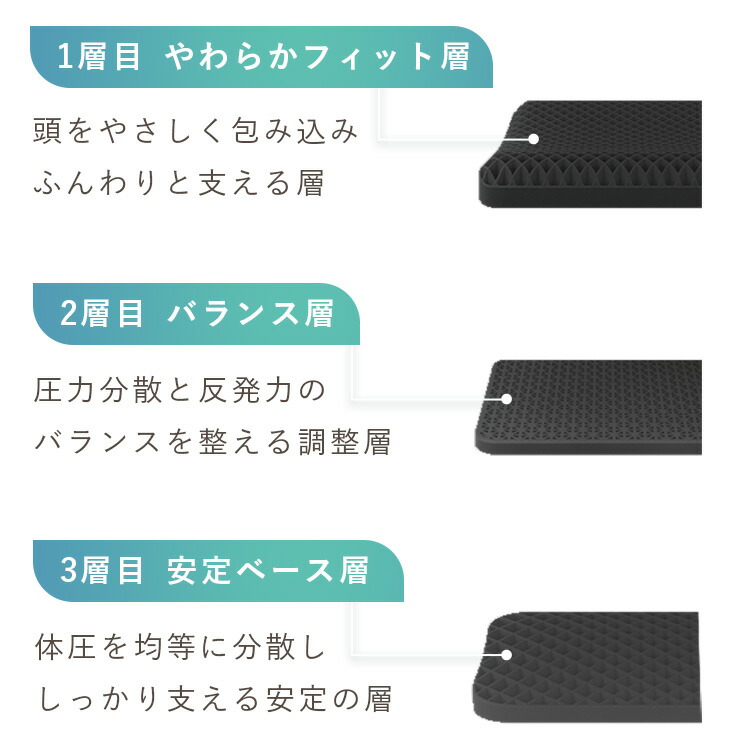 楽天市場】【 スーパーSALE 50%OFF｜7,400円で買える 】【医師推薦