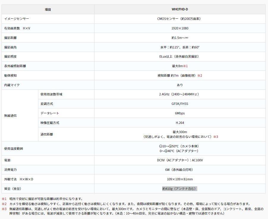 楽天市場】【送料無料】 マスプロ電工 モニター＆ワイヤレスHDカメラ
