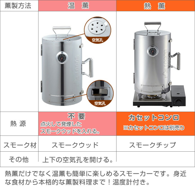 楽天市場】ロゴス LOGOS 森林 スモークタワー 81066000 : TwinkleFunny