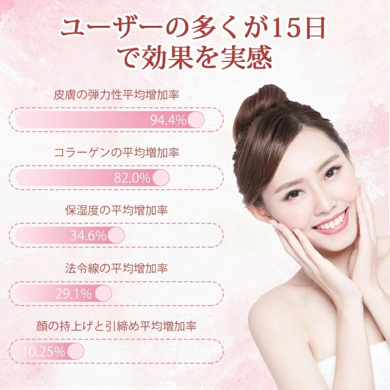 楽天市場】液晶画面進化版追加 HIFU美顔器 3in1 ハイフ美顔器 話題沸騰