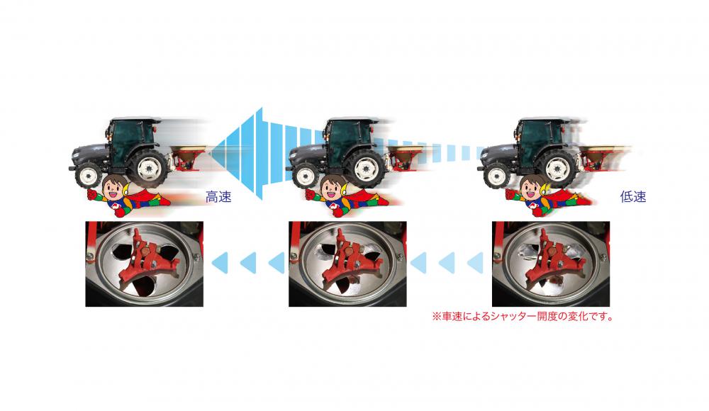 楽天市場】ブロードキャスター ニプロ MP220【74-1313】 : ノウキナビ