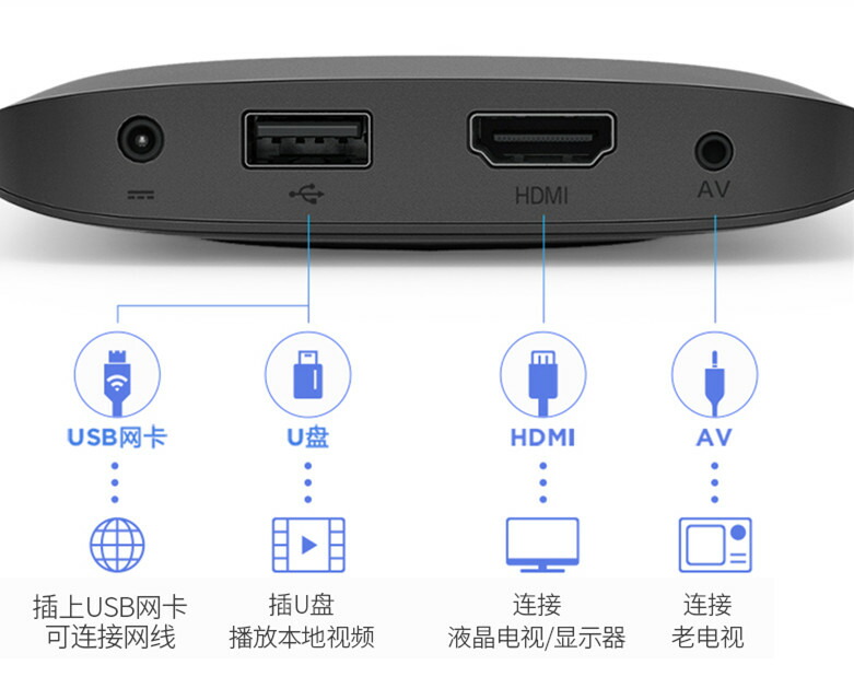 楽天市場】小米盒子4c（シャオミ TVボックスVer.4c）グローバル版