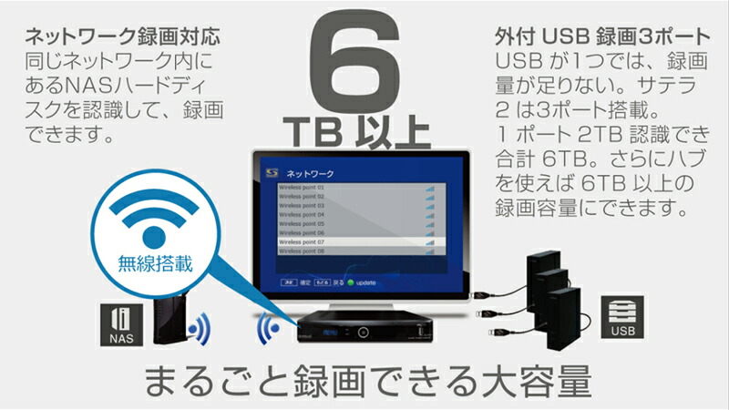 楽天市場】【リッパケージ品】【送料無料】サテラ2 | satella2 無料