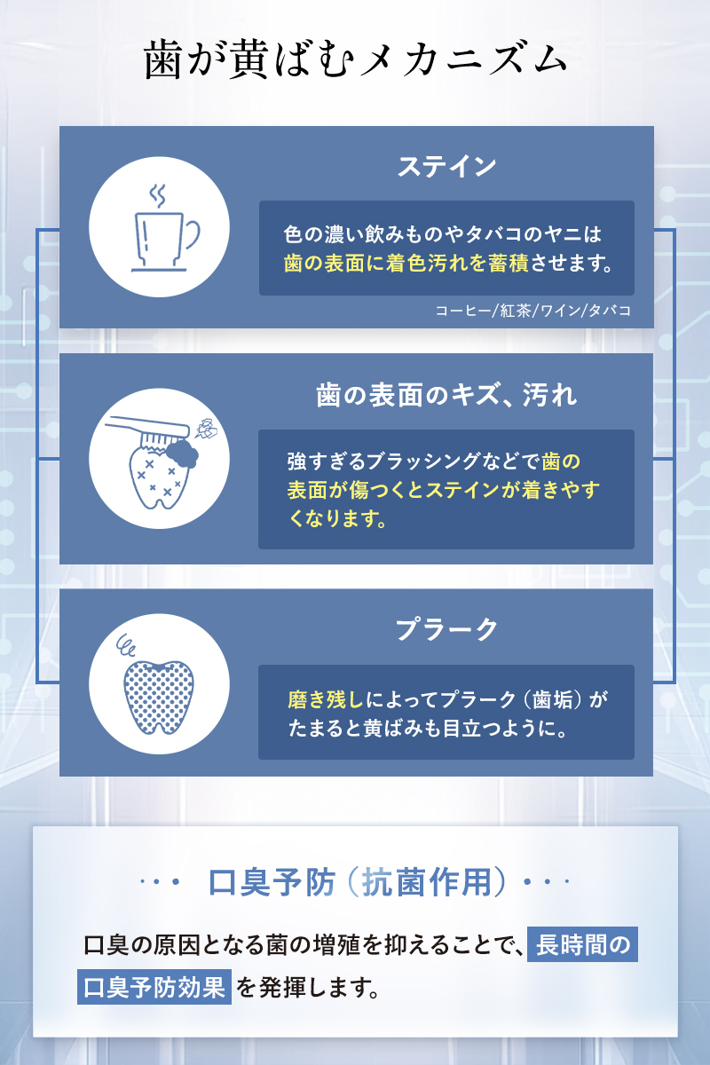 楽天市場】【公式】キュラ 4本セット DRCula 薬用ホワイトニングジェル