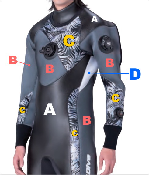 楽天市場】ワールドダイブ ドライスーツ XDA20R 3.5mm＊ソフトラジアル