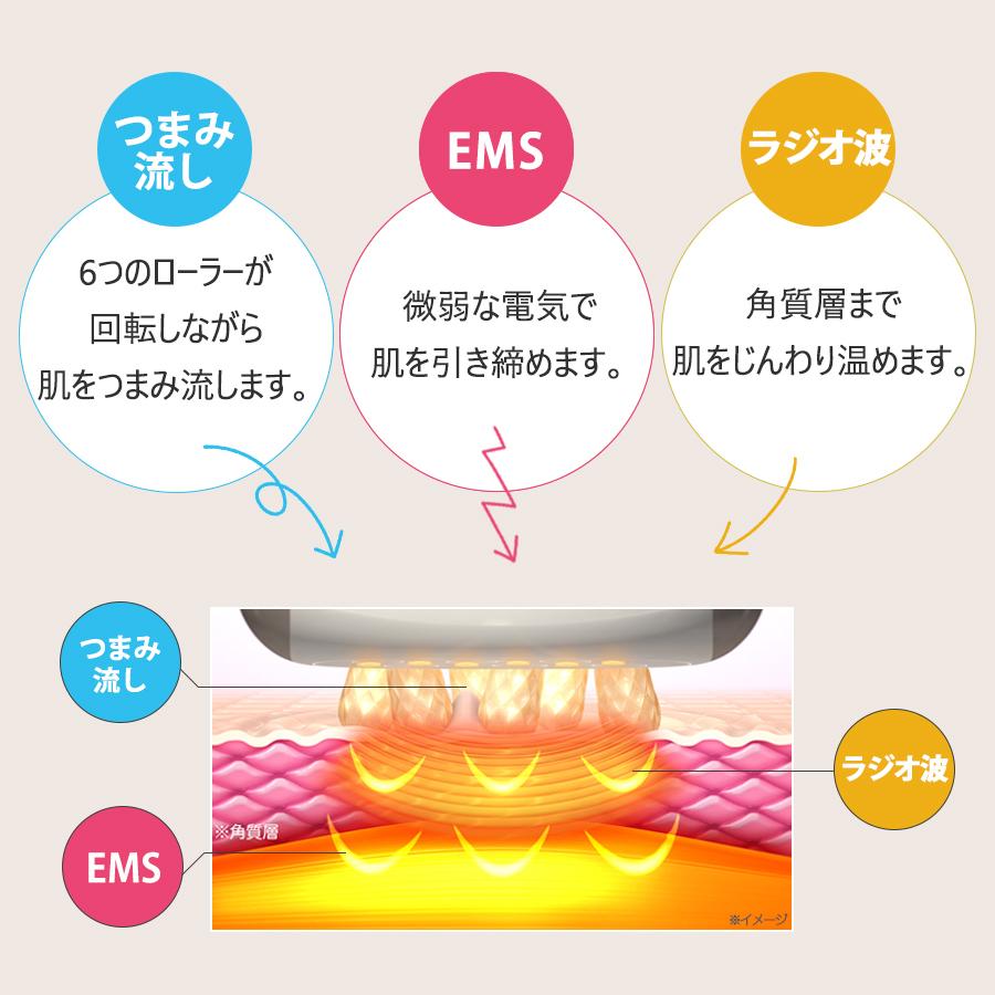 楽天市場】MEミニョンボディ ／ ボディケア 体 顔 フェイス 二の腕