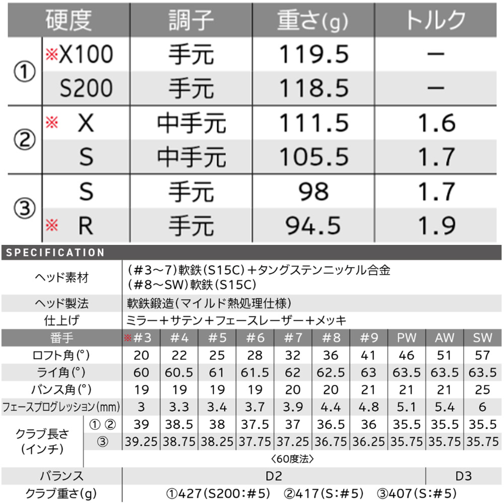 楽天市場】【#5‐Pwセット】スリクソン ZXi7 アイアン 日本シャフト