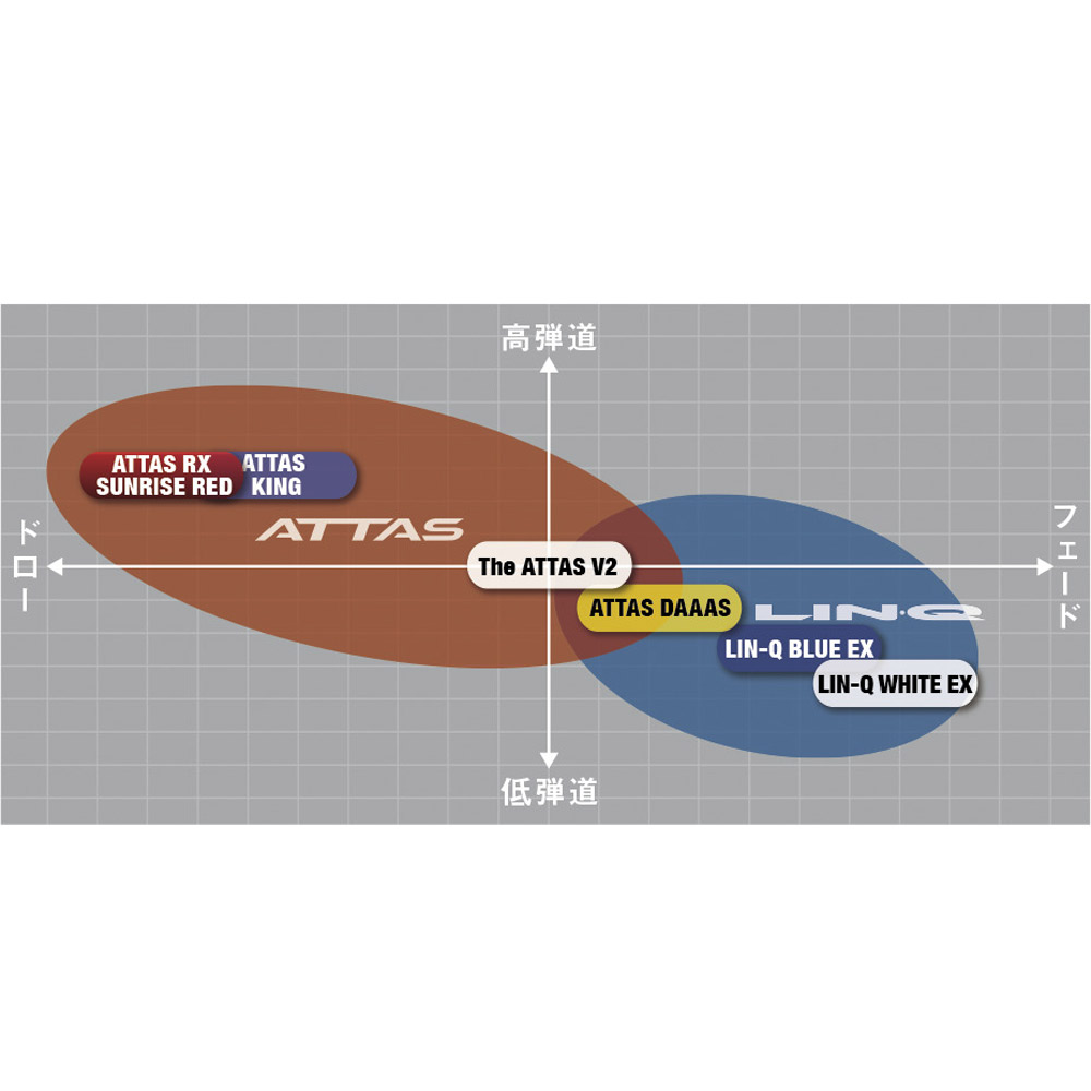 楽天市場】【3/4-11はエントリーで全品P4倍】USTマミヤ ATTAS RX