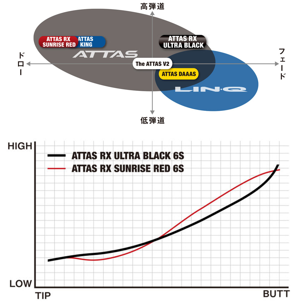 楽天市場】【3/4-11はエントリーで全品P4倍】ピンG440用OEMスリーブ付
