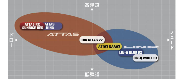 楽天市場】【2/27-3/31限定○全品ポイント3倍(エントリー)】USTマミヤ
