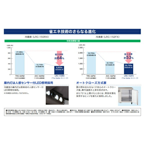 楽天市場】【在庫特価品│残りわずか！】 フクシマガリレイ LCU-151PX