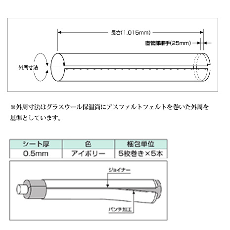 楽天市場】【3月度 月間優良ショップ受賞!】ファインカバーJ 外周240mm