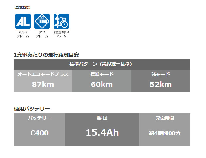 楽天市場】【Happy3！3営業日程で発送！☆組立整備済み】ブリヂストン