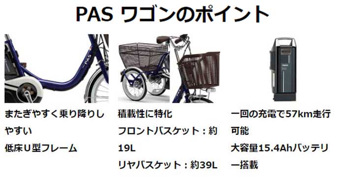 楽天市場】ヤマハ 大人用三輪車 PASワゴン PA16W 内装3段変速 前18