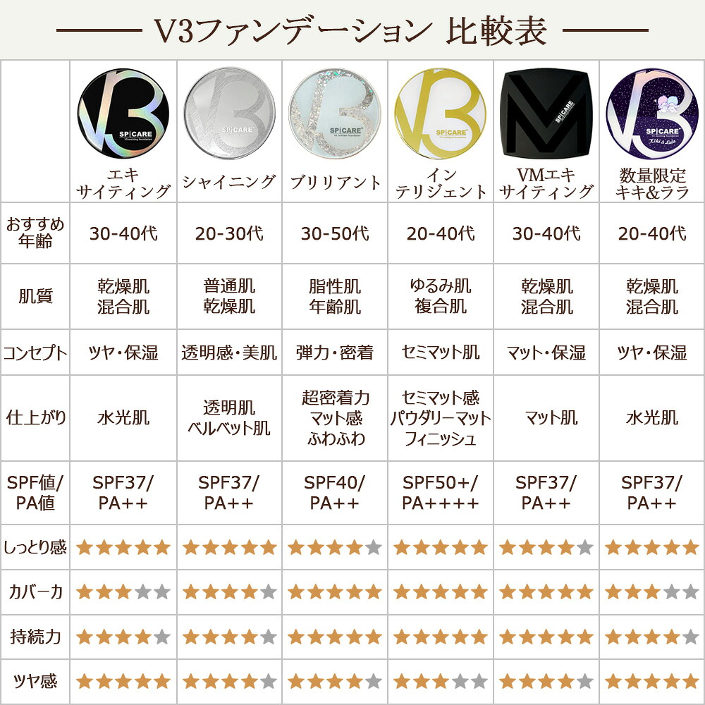 楽天市場】【LOT番号あり 正規品】V3ファンデーション 本体 リフィル