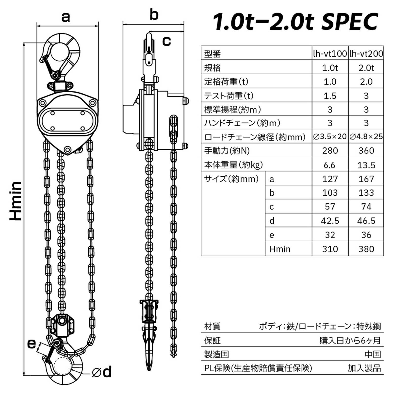 楽天市場】【ポイント2倍 セール限定】手動式チェーンブロック 1t 1ton
