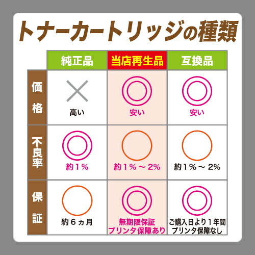 楽天市場】コニカミノルタ トナーカートリッジ TN514お買い得4色