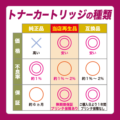 楽天市場】京セラ(KYOCERA) トナーカートリッジ TK-8801お買い得4色