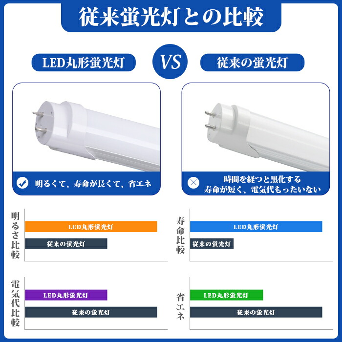 楽天市場】【6本】LED蛍光灯 40w形 直管 120cm ラピッド式器具専用