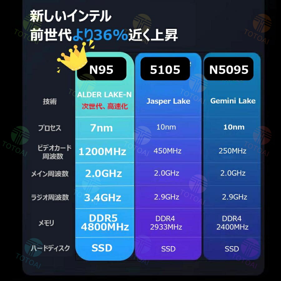 楽天市場】スーパーSALE限定半額！☆Office付き＼三年保証／ノート