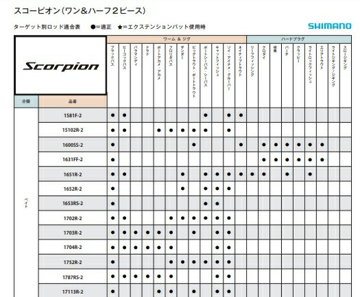 楽天市場】シマノ スコーピオン 1600SS-2 竿 ルアー フリースタイル