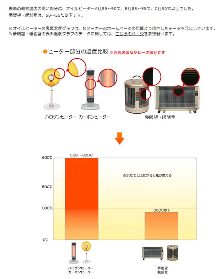 楽天市場】全方位遠赤外線パネルヒーター 暖話室1000型 ダストカバー