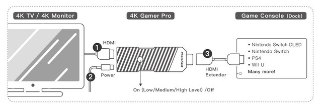楽天市場】4KGAMERPRO モニタアダプタ 画質きれい キャプチャー USB 4K