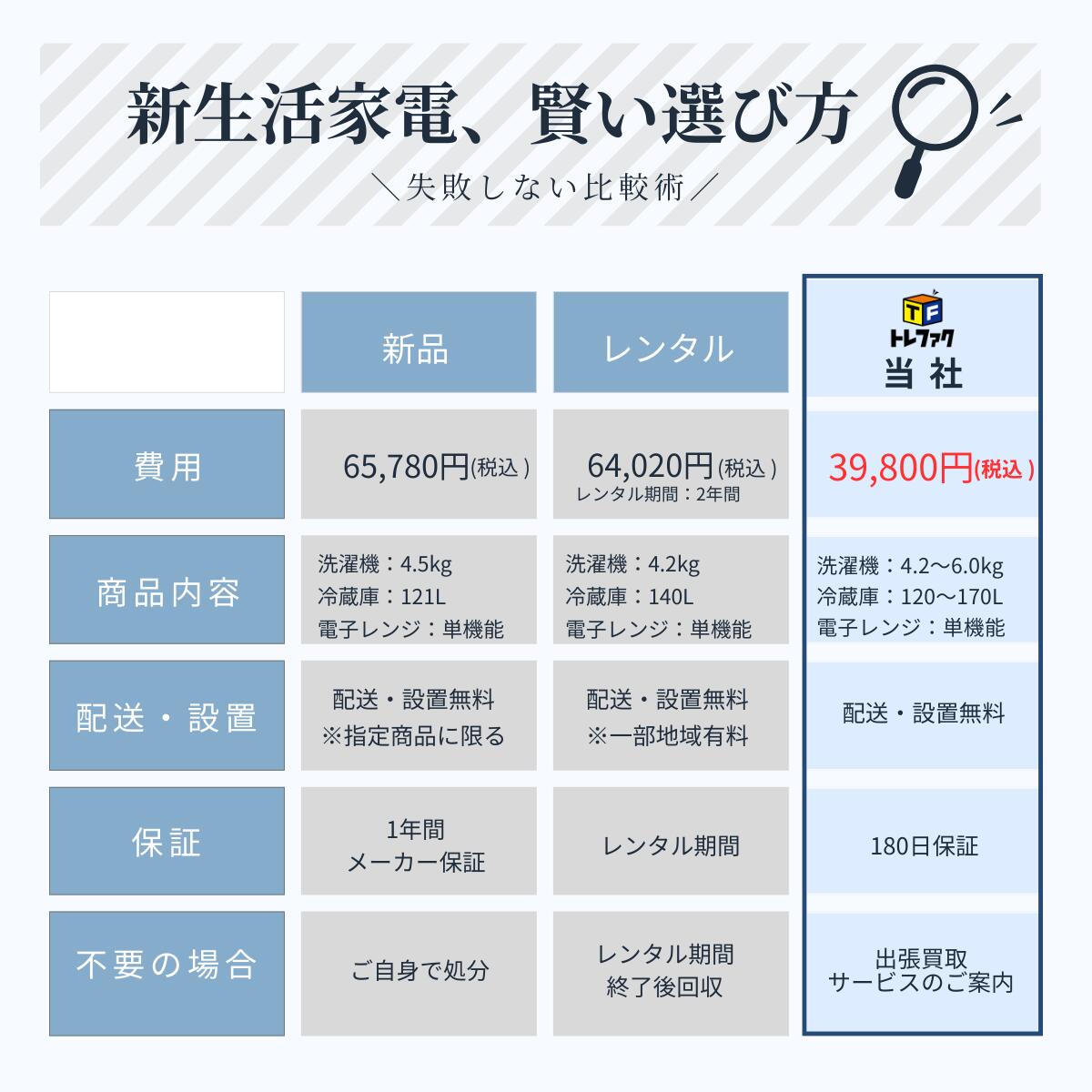 楽天市場】【3/4-3/11】☆楽天スーパーSALExポイント10倍☆要