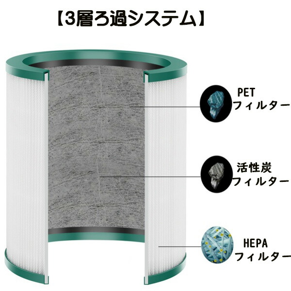 楽天市場】ダイソン 交換フィルター TP00 TP02 TP03 BP01 AM11 Pure