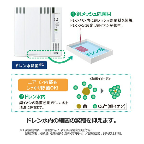 楽天市場】【工事不要 日本製】コロナ 窓用エアコン 冷房専用 4〜7畳