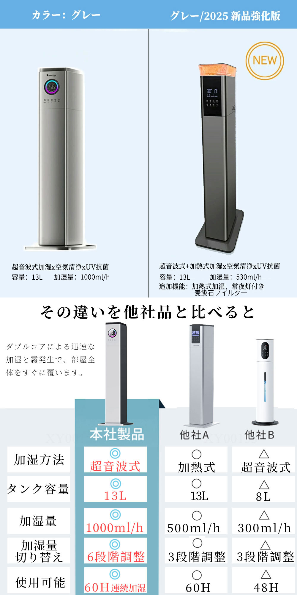 楽天市場】【楽天 1 位☆invitop】加熱式加湿器 13L 大容量 スチーム +