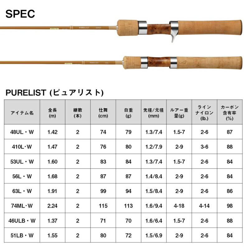楽天市場】ダイワ ピュアリスト 410L・W (スピニングモデル