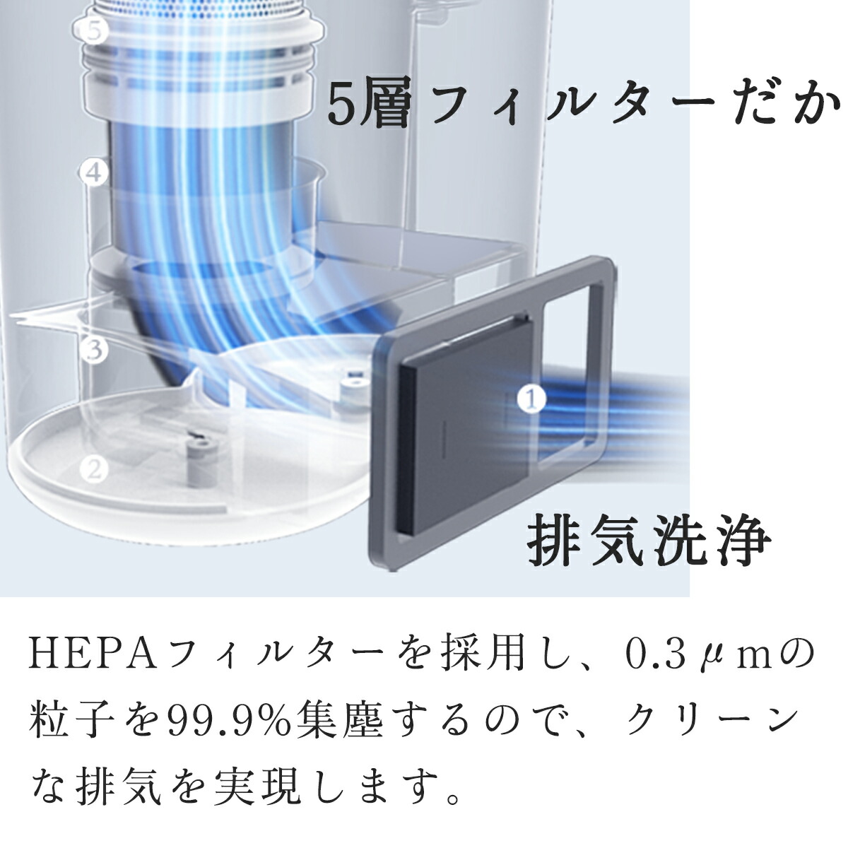 楽天市場】5,000円OFFクーポン UWANT M100 布団クリーナー 温風 UV