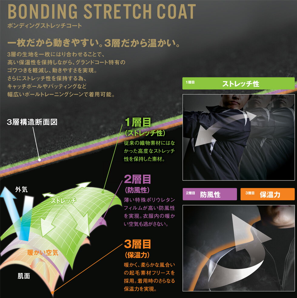 楽天市場】デサント 野球 グランド コート ボンディング ストレッチ 4