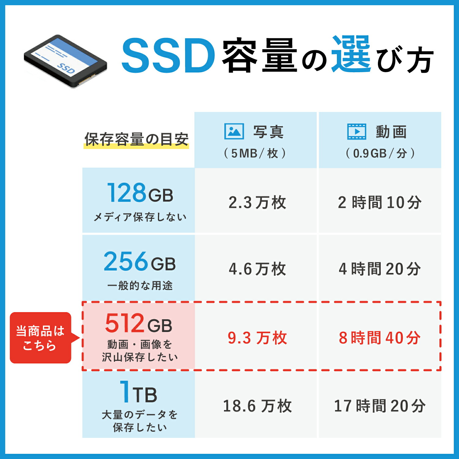 楽天市場】10,000円OFFクーポンあり｜中古ノートパソコン Windows11