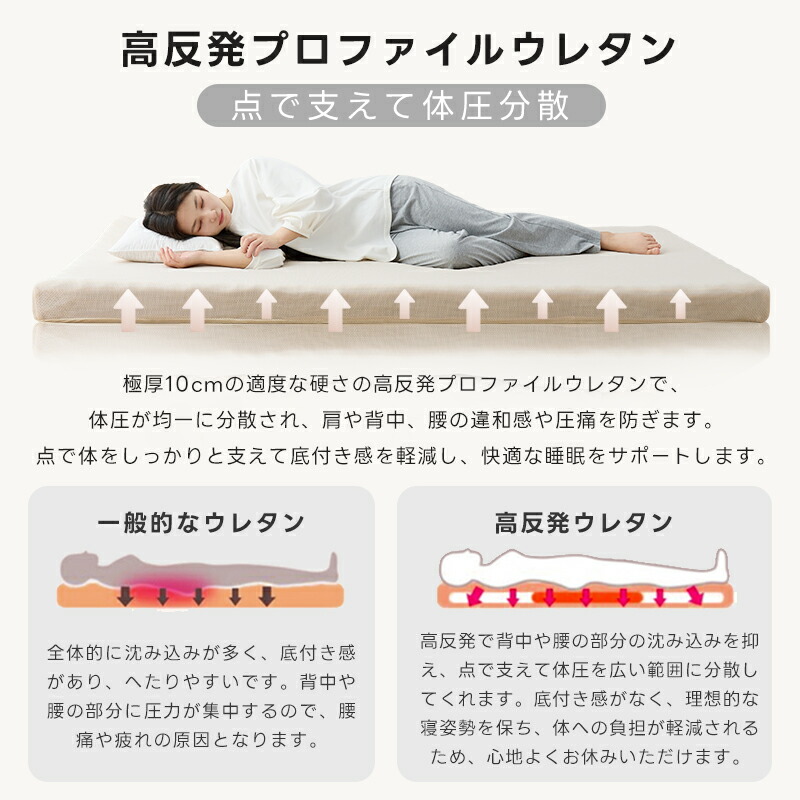 楽天市場】【20時~クーポン800円引】＼楽天1位／高反発マットレス