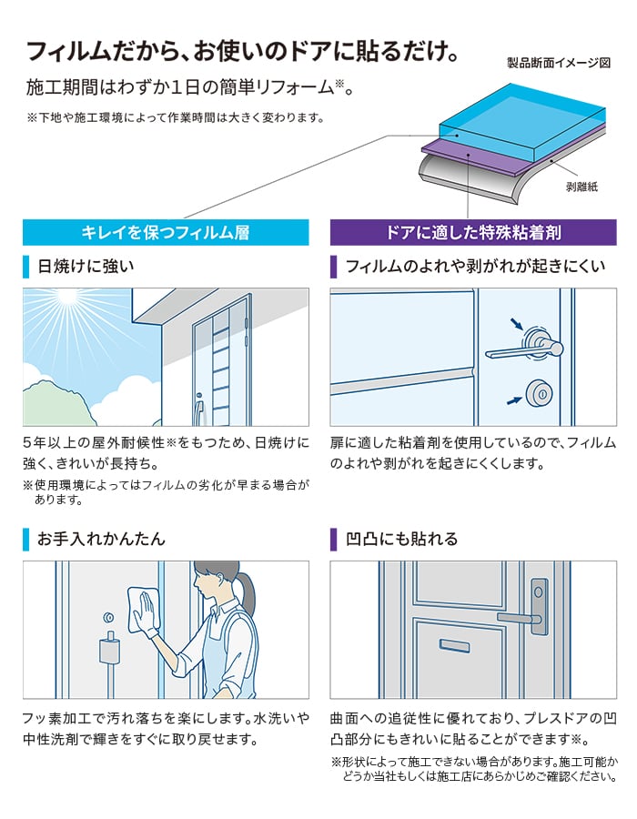 楽天市場】【カッティングシート】ダイノックシート 玄関ドア 3M