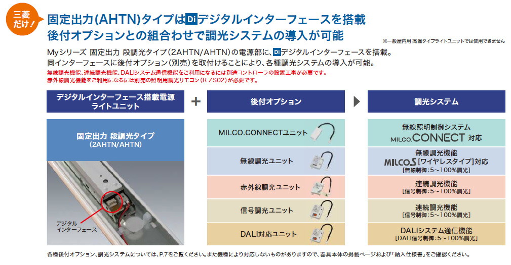 楽天市場】三菱 LEDライトユニット形ベースライト Myシリーズ 器具本体