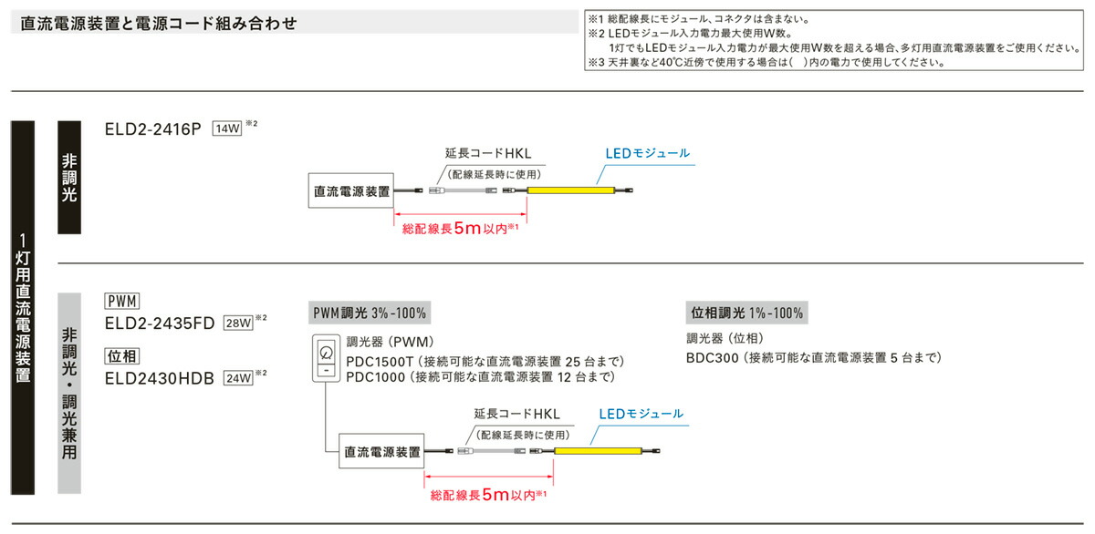 楽天市場】DNライティング LED棚照明器具 LEDモジュール 間接照明 MC