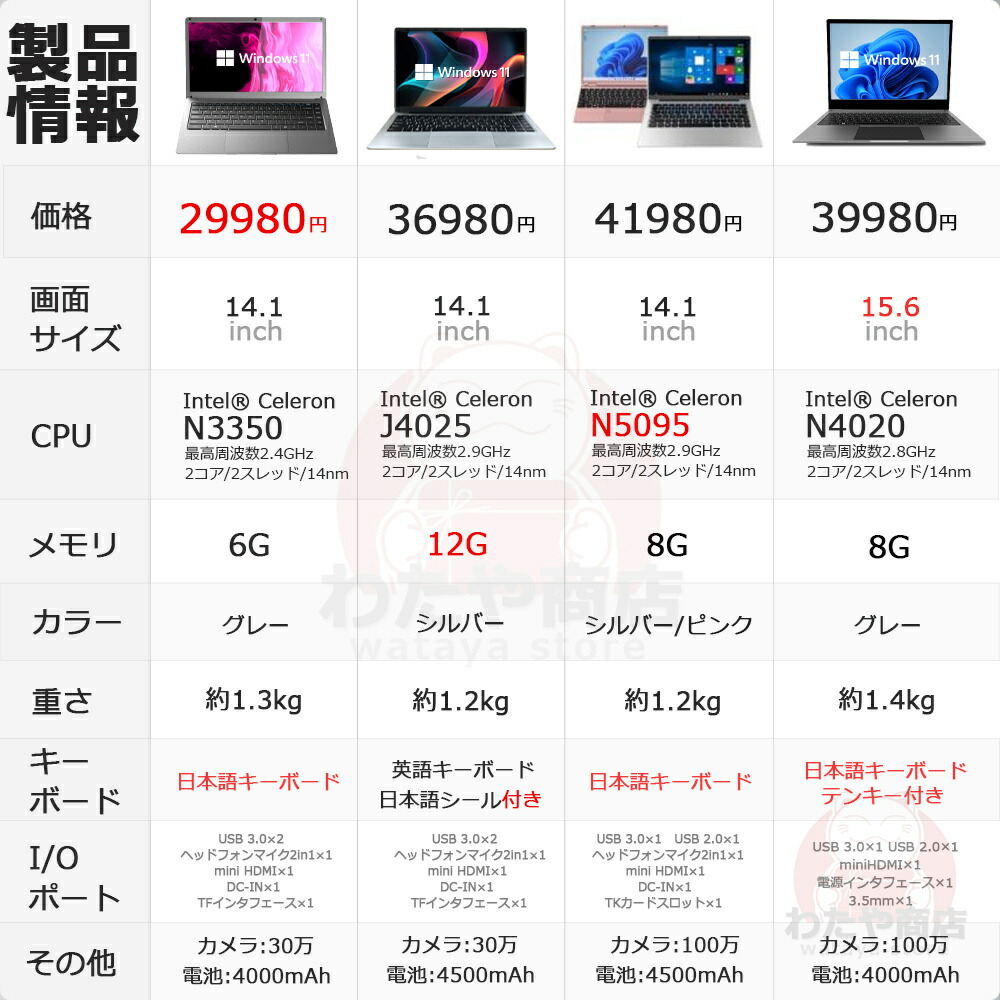 楽天市場】【スーパーSALE全店限定半額！】ノートパソコン パソコン