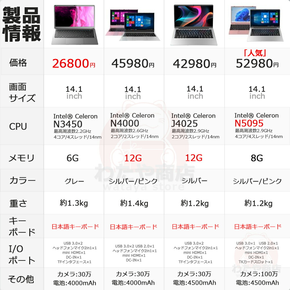 楽天市場】ノートパソコン 新品 安い windows11 パソコン 軽量ノートPC