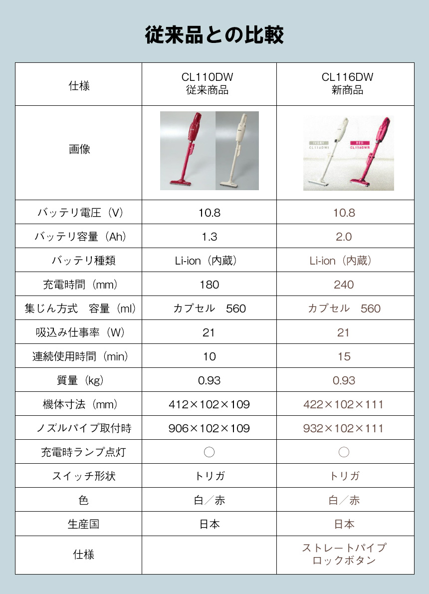 楽天市場】マキタ 掃除機 コードレス 正規品 マキタ コードレス掃除機