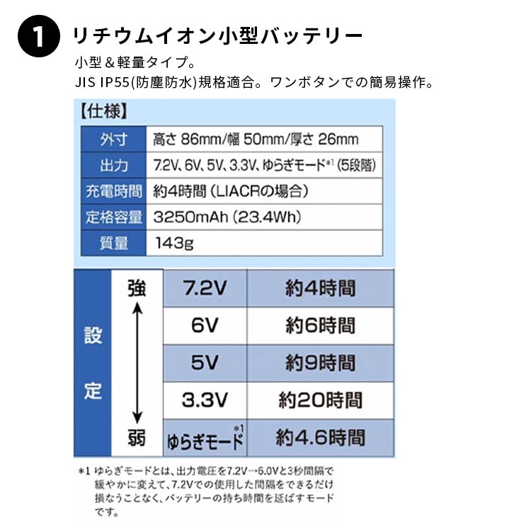 楽天市場】《送料無料》【KiU公式】KiU × 空調服(R) スターターキット
