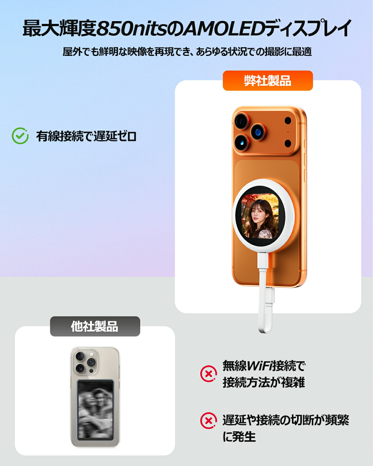 楽天市場】iPhone専用 自撮りモニター 充電不要 4K対応 磁気式 外