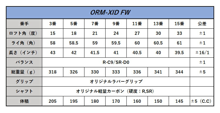 楽天市場】オリマー ゴルフ ORLIMAR フェアウェイウッド ORM-XID FW 3