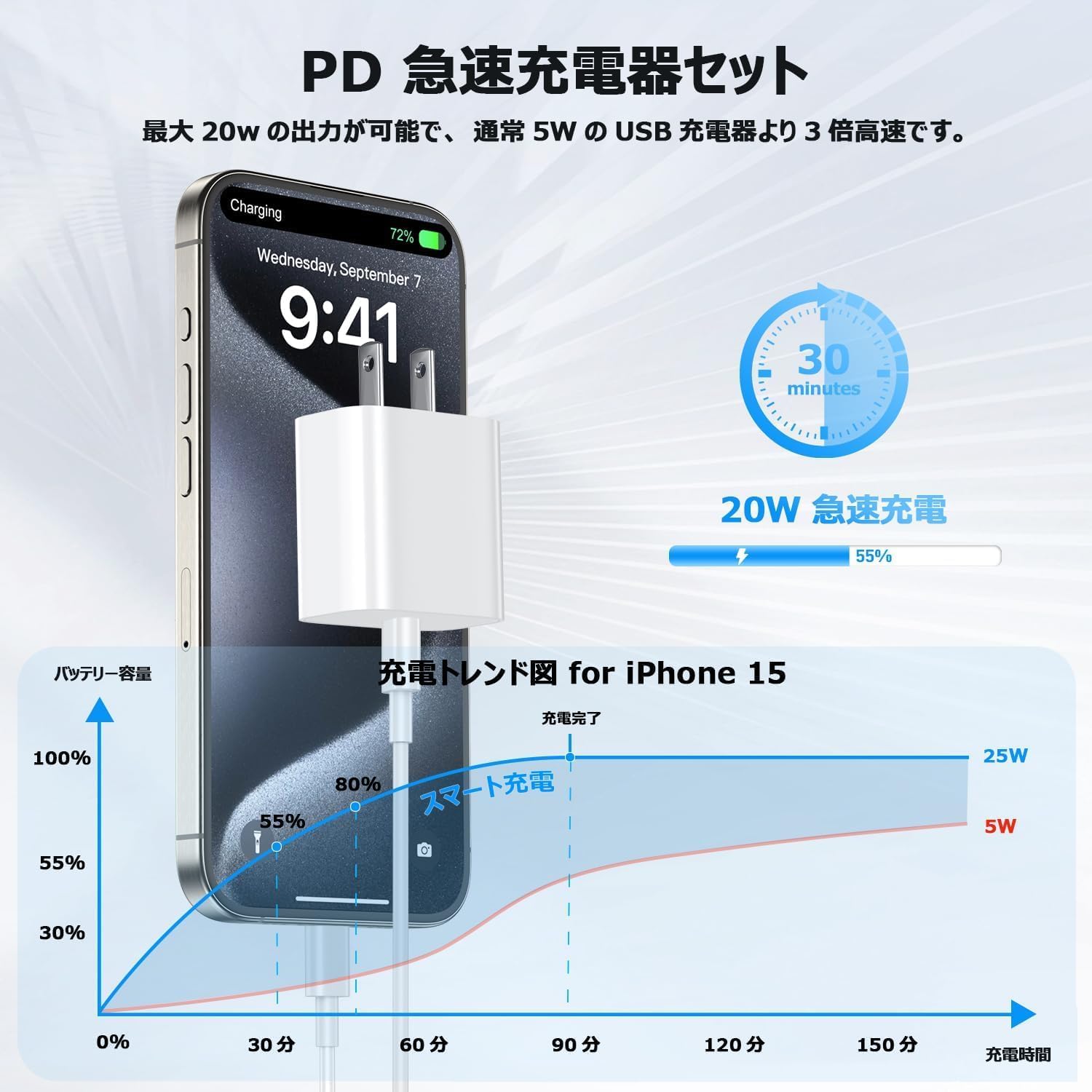 楽天市場】iPhone15 充電器 20W PD タイプc 急速充電器 Type-c [PSE