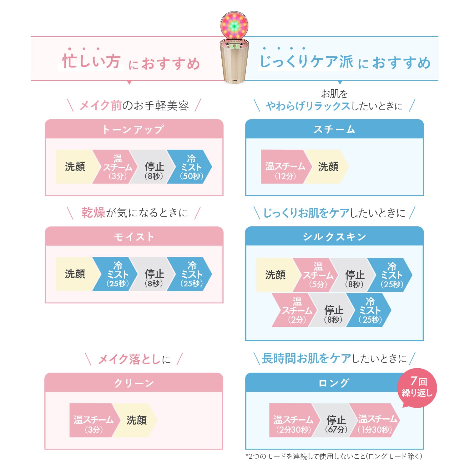 楽天市場】【50%オフ☆3/4 20:00から3/11 1:59まで】スチーマー